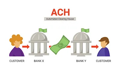 International ACH Transfers Explained